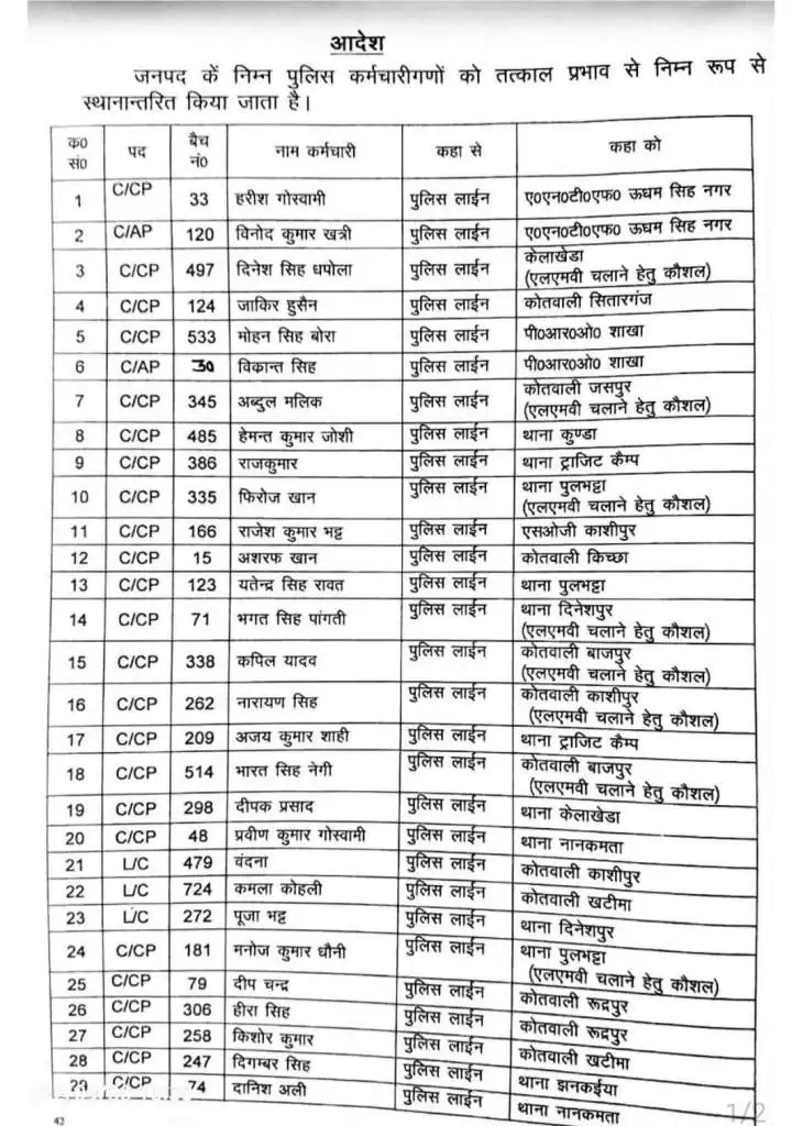 जिले के कप्तान मंजूनाथ टीसी ने पुलिस विभाग में कई पुलिकर्मियों को किया इधर से उधर