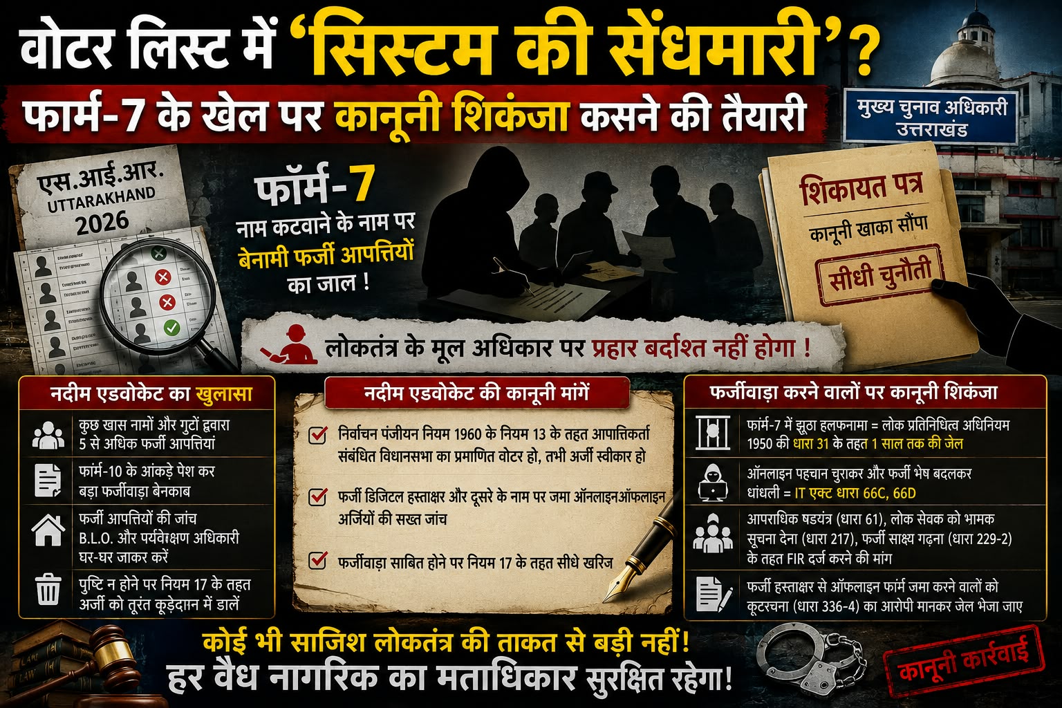 वोटर लिस्ट में ‘सिस्टम की सेंधमारी’? फार्म-7 के खेल पर कानूनी शिकंजा कसने की तैयारी