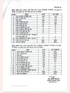  RTI Act