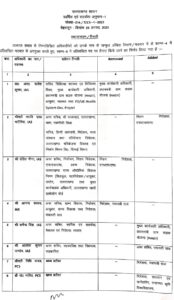 देर रात शासन ने किए IAS PCS अधिकारियों के तबादले