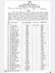 उत्तराखंड राजस्व विभाग में बड़े स्तर पर 55 तबादले युसूफ अली का अल्मोड़ा ट्रांसफर