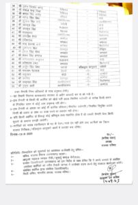 उत्तराखंड राजस्व विभाग में बड़े स्तर पर 55 तबादले युसूफ अली का अल्मोड़ा ट्रांसफर